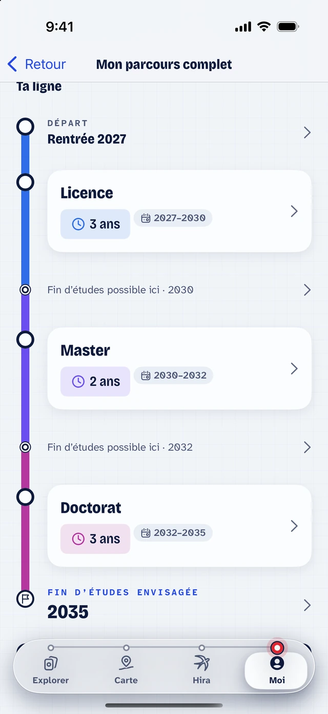 Mon parcours complet : licence, master et doctorat, avec les sorties possibles